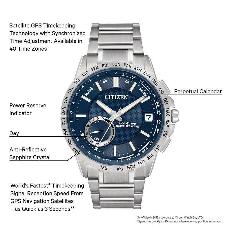 Citizen satellite wave set time sales